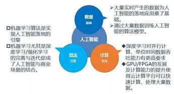 人工智能賦能，智聯(lián)未來——思明區(qū)軟件信息產(chǎn)業(yè)年度峰會(huì)暨ICT主題研究沙龍第十五期聚焦人工智能應(yīng)用軟件開發(fā)