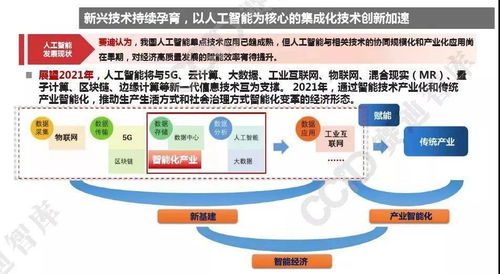 2021年中國人工智能產業發展趨勢