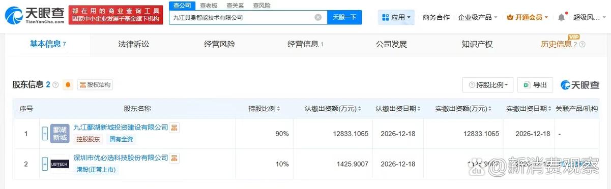 4億人民幣,經營范圍包括人工智能應用軟件開發,人工智能基